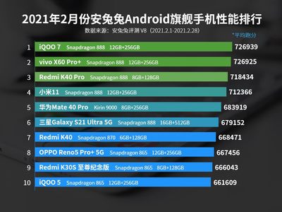 手机CPU天梯图2021年3月最新版 你的手机处理器排名高吗?