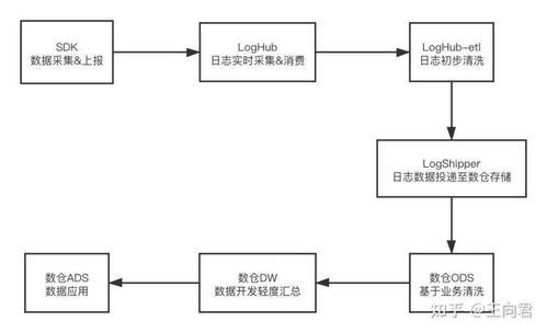 数据人该知道的埋点体系 一