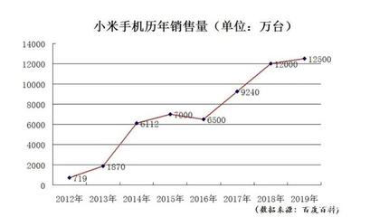 小米,那一个套在脖子上的绳套,令人担忧